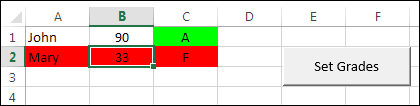 A spreadsheet showing a student's score highlighted in red