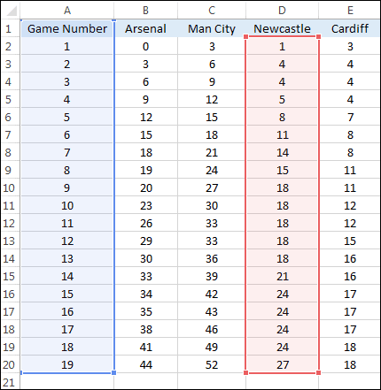 Selecting data from non consecutive columns on an Excel spreadsheet